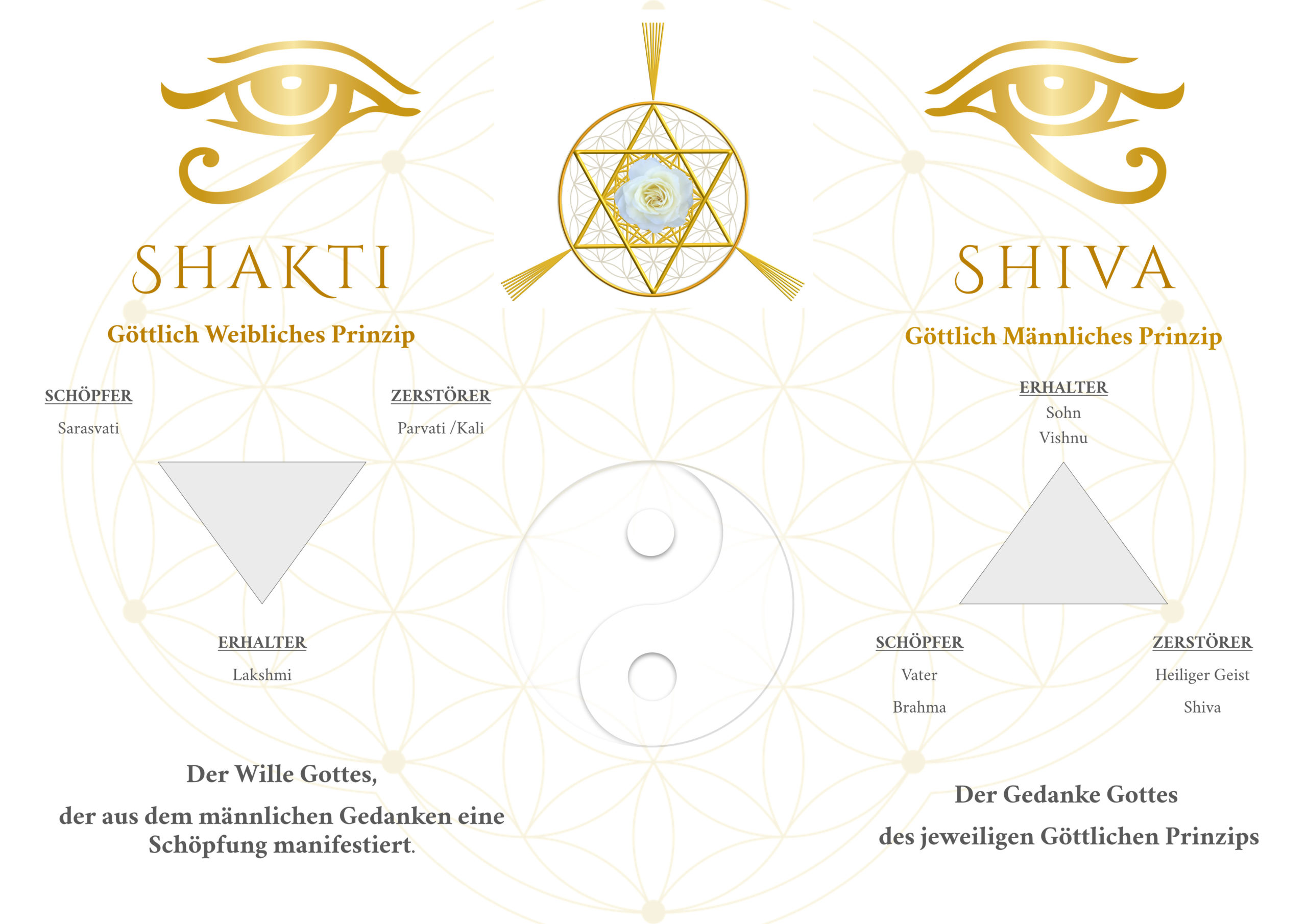 Das Göttlich Weibliche Prinzip